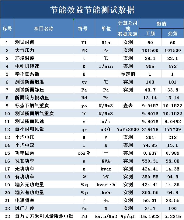 计算数据.jpg